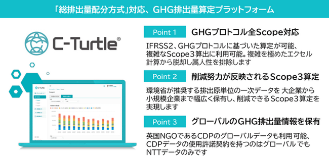 秋田銀行と連携し、投融資先へのGHG排出量可視化プラットフォーム「C-Turtle(R)」の無償提供開始