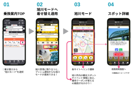 「旭川モード」利用イメージ