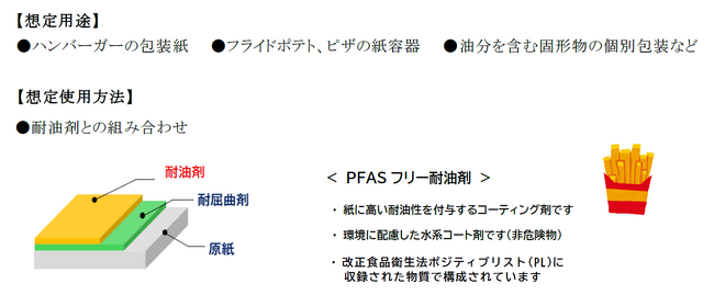 食品接触に対応した「PFASフリー耐油剤」「紙用耐屈曲水性コーティング剤」を開発し、10月1日より販売開始