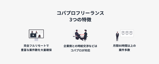 【独立を考えている営業経験者へ】営業フリーランス向けに業務委託案件を紹介するコバプロフリーランス始動