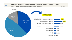 会社員1,061名に聞く「職場の書類とデジタル化」実態調査　ペーパーレスを“ほぼ達成”している職場は2割弱