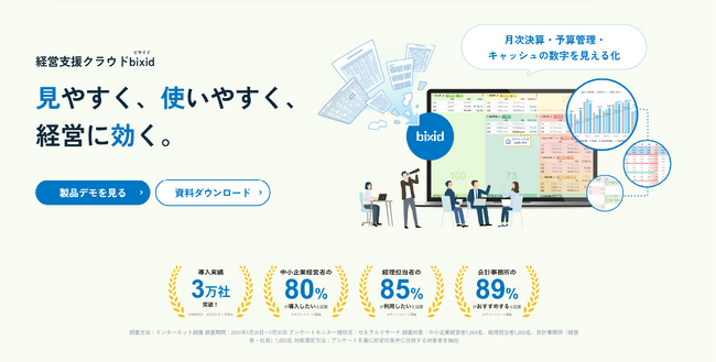 経営支援クラウド『bixid（ビサイド）』、サービスサイトの企業向けページをリニューアル