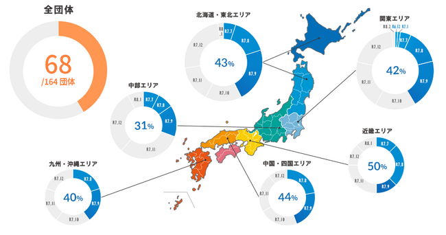 自治体の標準仕様対応システム、9月末時点で全国68団体のシステム移行完了