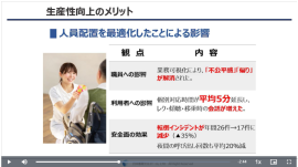 生産性向上「サクラボ」のイメージ