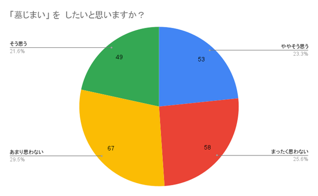 相続・終活のベストファーム、墓じまいサポートを提供開始