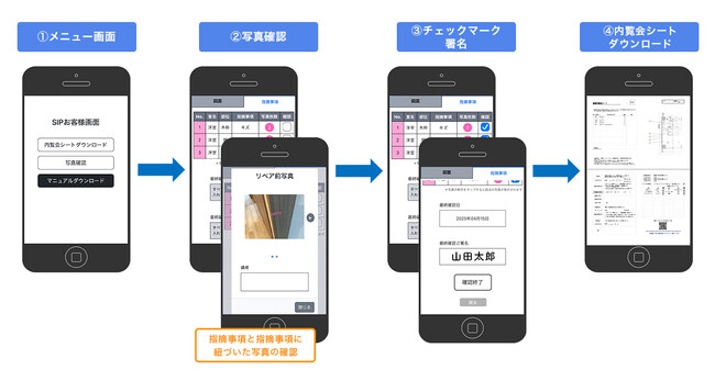 建築工程管理プラットフォームサービス「AmiVoice スーパーインスペクションプラットフォーム」にマンションの内覧会業務を効率化する新機能を搭載