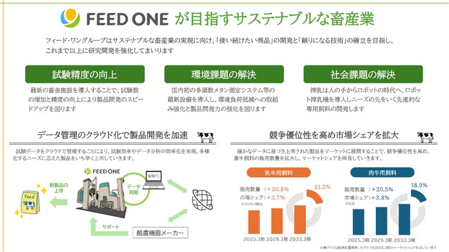 研究所 福島リサーチセンター内に最先端・環境配慮型の養牛研究施設を建設