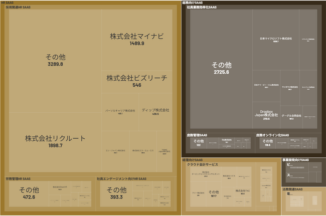 経済予測プラットフォーム『xenoBrain』、データ可視化ツールを用いたBOTech（ボーテック）業界のカオスマップを公開