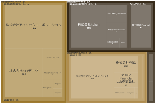 経済予測プラットフォーム『xenoBrain』、データ可視化ツールを用いたInsurTech（インシュアテック）業界のカオスマップを公開