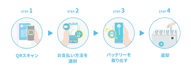 「CHARGESPOT」ブランドロゴアップデートのお知らせ