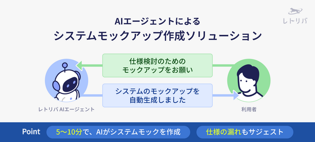 AIエージェントが描く新しい開発の形 ― モックアップ・仕様書を自動生成する次世代ソリューション ―