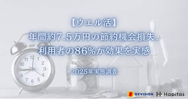 【ウエル活】年間約7.5万円の節約機会損失、利用者の86%が効果を実感――2025年実態調査