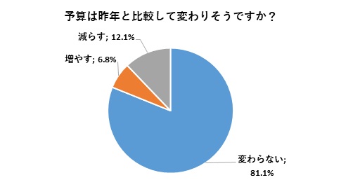 【そごう・西武】２０２６おせちアンケート