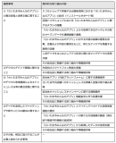 （別紙）連携協定事項