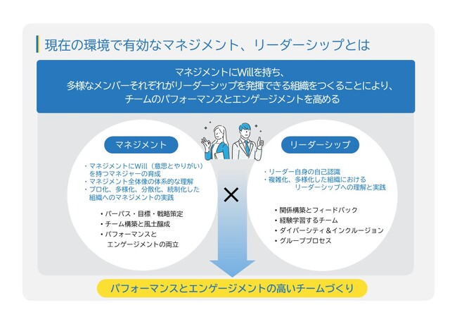 30～40代の“悩めるリーダー”に届けたい、マネジメントの学び方