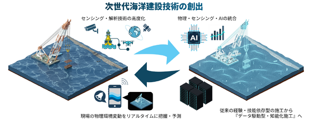 東洋建設と東京大学が社会連携講座「次世代海洋建設技術の創出」を開設