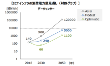 データセンターなどAI社会を支えるデジタルインフラの課題解決と進化に向け４社が業務提携 各社のコアコンピタンスを統合したコンサルティングサービス開始