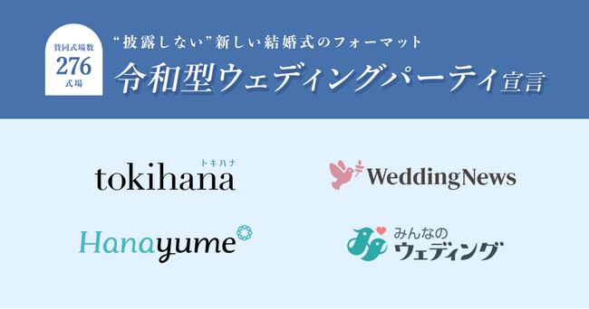 【みんなのウェディング】結婚式は