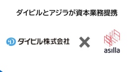 ダイビルとアジラが資本業務提携。国内物件のみならず海外展開も視野