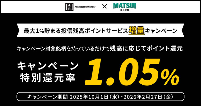 【松井証券限定】アライアンス・バーンスタイン・米国割安株投信を対象に、ポイント増量キャンペーンを開催