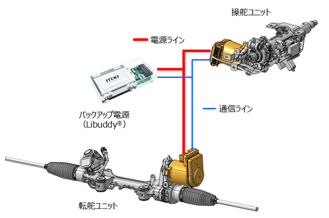 ジェイテクト、LEXUS RZにステア・バイ・ワイヤシステムとバックアップ電源（Libuddy(R)搭載）が採用