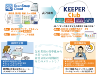 クラウド財務管理システム「KEEPER Club」で「ScanSnap Cloud」連携が可能に　企業はレシート等の証憑をスキャンするだけで転送、会計事務所はチェックするだけ