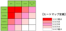 コンプラチェックレポートのヒートマップ(イメージ) コンプラチェックレポートのヒートマップ(イメージ)