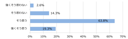 「自転車ユーザーの意識と運転の実態について」2025年版アンケート調査～過去6か月間に回答者の約70％が「歩道通行」、約15％が「ながらスマホ」の経験あり～
