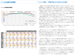 三大都市圏 地価予測指数＜商業地＞・トピック調査