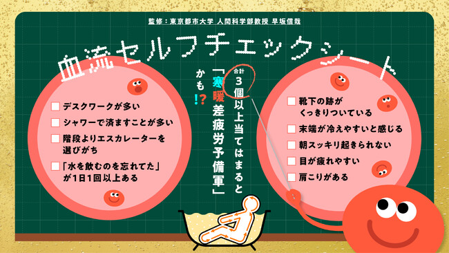 【花王「寒暖差と入浴に関する調査」】約8割の人が「寒暖差疲労」を実感！お風呂専門家による血流セルフチェックシートを公開！約7割が知らない“血流促進”の力！疲労軽減に最適な“炭酸浴”のススメ