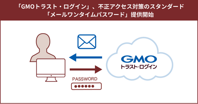「GMOトラスト・ログイン」、不正アクセス対策のスタンダード「メールワンタイムパスワード」提供開始【GMOグローバルサイン】