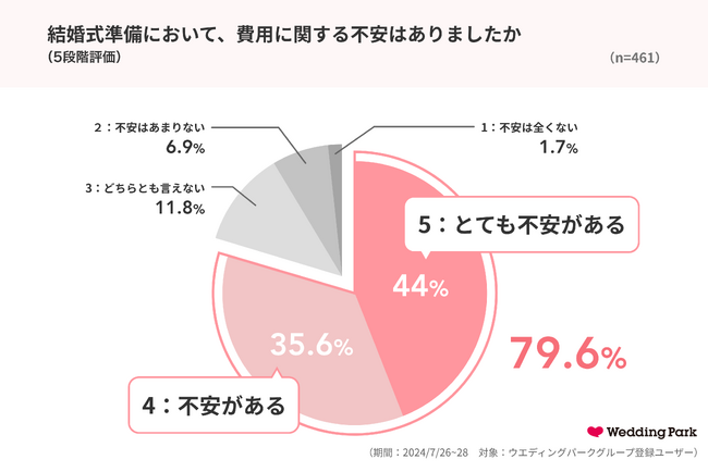 結婚式費用のリアルなシミュレーションができるサービス「mieruupark（ミエルーパーク）」、全国で導入数が100式場を突破