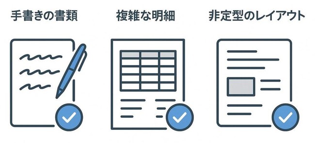 ネットスマイル、生成AI-OCR「なんでも読めるくん(R)」に適用されている文書画像処理システムで特許を取得