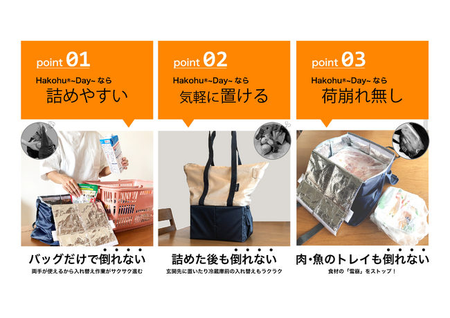 二階建て構造で荷崩れしない、７つの特長がある買い物バッグ、一人・二人暮らしの方向け新商品を開発・発売、Hakohu(R)～Day～（ハコフ デェイ） 10月2日からMakuakeでプロジェクト公開