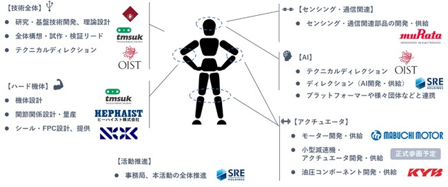 「KyoHA（京都ヒューマノイドアソシエーション）」～日本発・純国産ヒューマノイドロボット開発に向けたモノづくり体制と製作ロボット内容を発表～