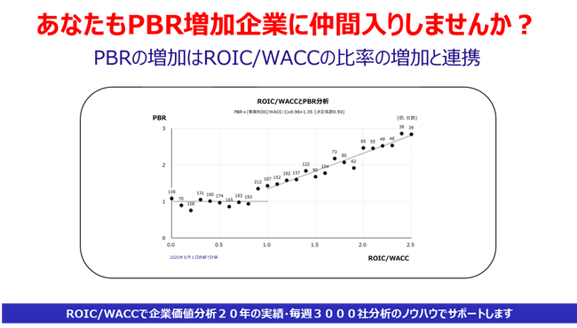 ～全社員の投入時間を企業価値に変える～ 「PBR改革に直結する人的資本マネジメントサービス」をリリース
