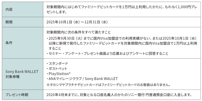 「はじめてのファミリーデビットカードのご利用でもれなく1,000円プレゼント」実施のお知らせ