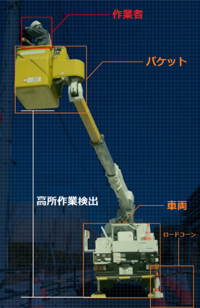 通信建設業界向け安全支援マルチモーダルAIの研究を開始 ～視覚・言語融合モデルによる新たな安全支援DXの実現をめざす～