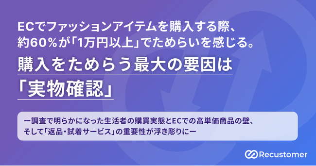 ECでファッションアイテムを購入する際、約60%が「1万円以上」でためらいを感じると回答。購入をためらう最大の要因は「実物確認」。
