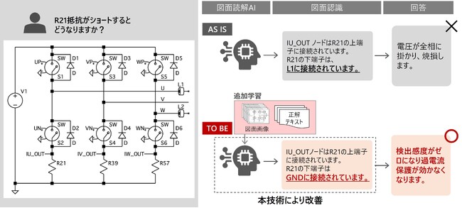 日立、インフラや産業現場の図面活用を加速する生成AI学習技術を開発