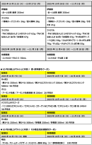 1個買うと、1個もらえるクーポン(2) 1個買うと、1個もらえるクーポン(2)