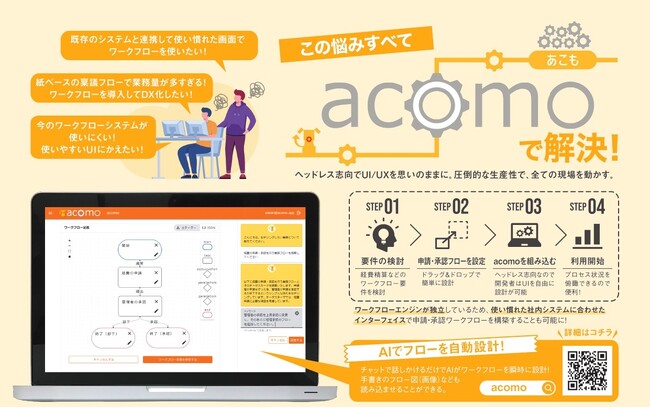 ワークフロープラットフォーム「acomo」を日経トレンディ11月号にPR掲載！（株式会社プログレス）