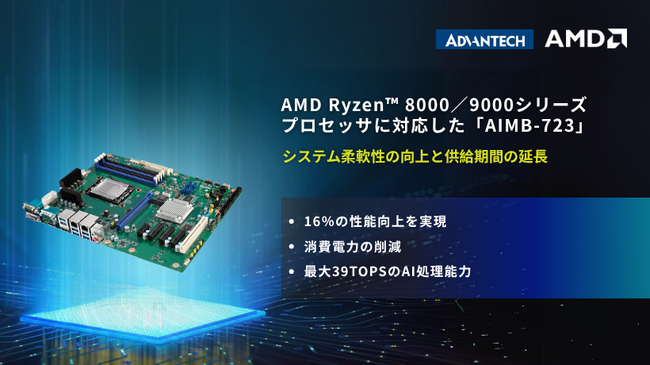 AMD Ryzen(TM) 8000／9000シリーズプロセッサに対応したアドバンテックの産業用マザーボード「AIMB-723」