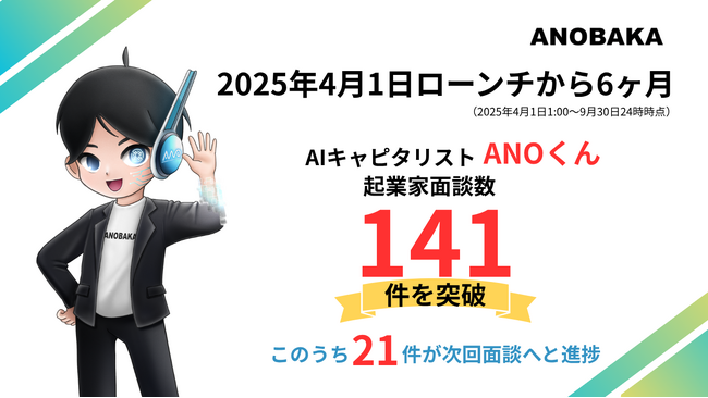 AIキャピタリスト「ANOくん」、ローンチ半年で141社と面談-- 人間キャピタリストの平均を超える面談実施数を実証