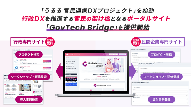 「うるる 官民連携DXプロジェクト」を始動第1弾として官民の架け橋となるポータルサイト「GovTech Bridge」を提供開始