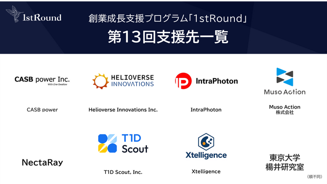 第13回「1stRound」支援先決定および コーポレートパートナー参画のお知らせ