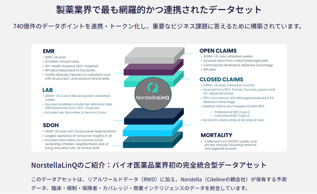 Citeline/Evaluate、オンラインイベント「Pharma Innovation EXPO 2025」に出展～リアルワールドデータで変わる医薬品開発の未来を語る～
