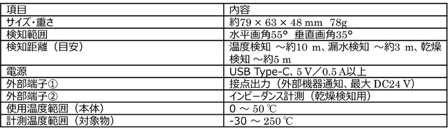 東芝情報システム、「温度・漏水・乾燥」を非接触で検知、 マルチセンシングシステム「VisilantEye(R)(ビジラントアイ)」を発表