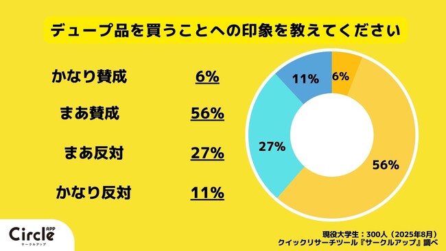 【Z世代のホンネ調査】デュープ品ってアリ?コスメ・ファッションでの学生のリアルな声