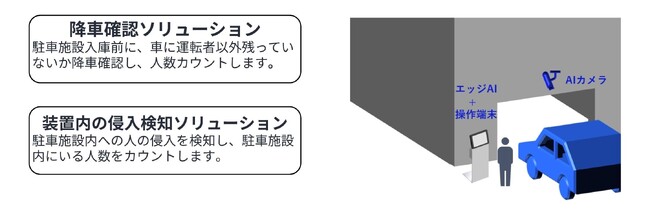 ダイコー、NECと「機械式駐車場の安全性向上と人手不足の解決」に向け協業